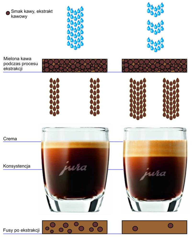 Ekspres do kawy Jura S8 system p.e.p.
